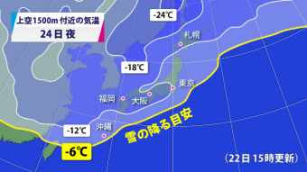 img_snow_chart[1]